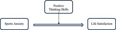 Investigation of the relationships between sports anxiety, positive thinking skills, and life satisfaction in male athletes